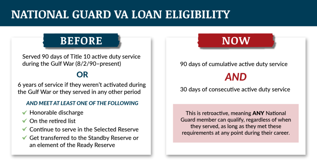 Chart comparing the previous eligibility requirements for National Guard servicemembers to the new requirements