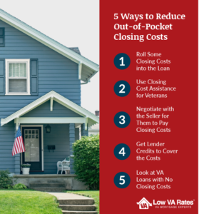 reduce closing costs