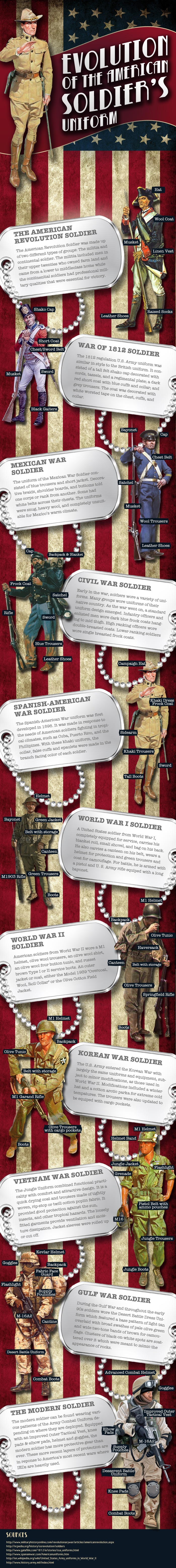 The Evolution of the American Soldier's Uniform