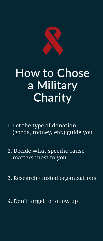 Graphic giving an overview of how to pick a military charity