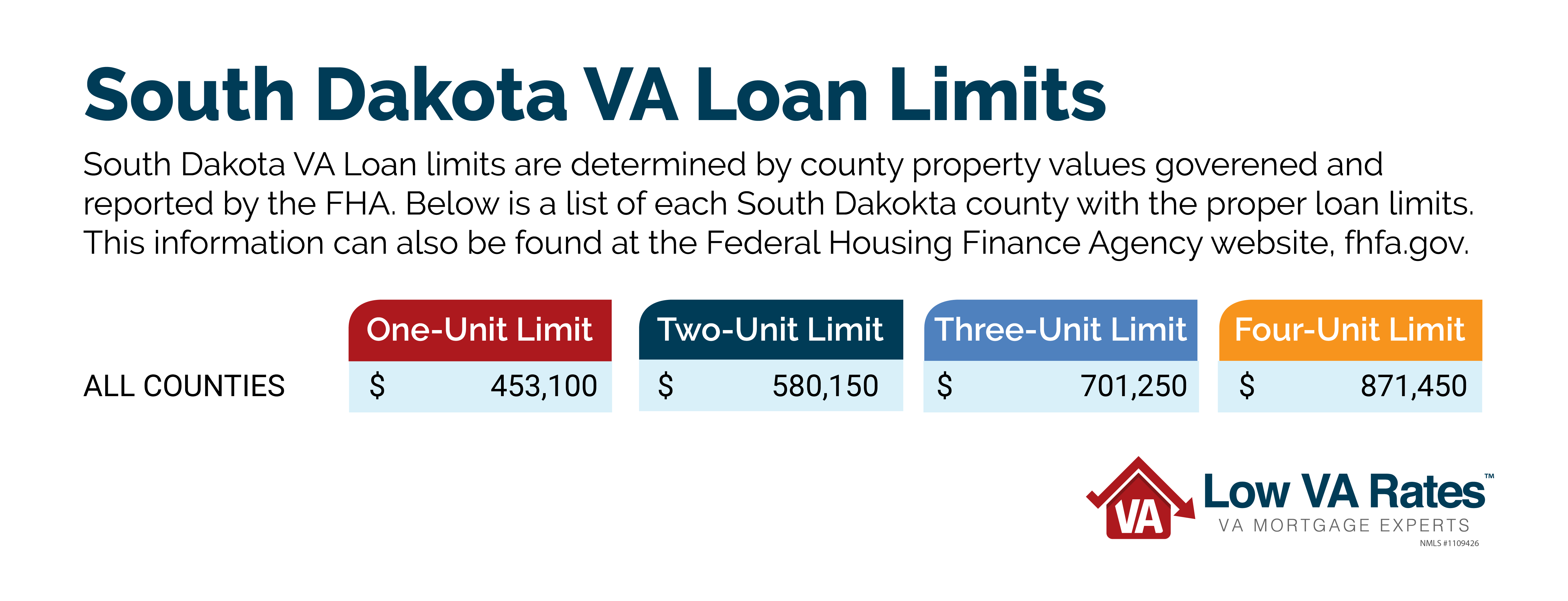 South Dakota Veteran Benefits Low VA Rates