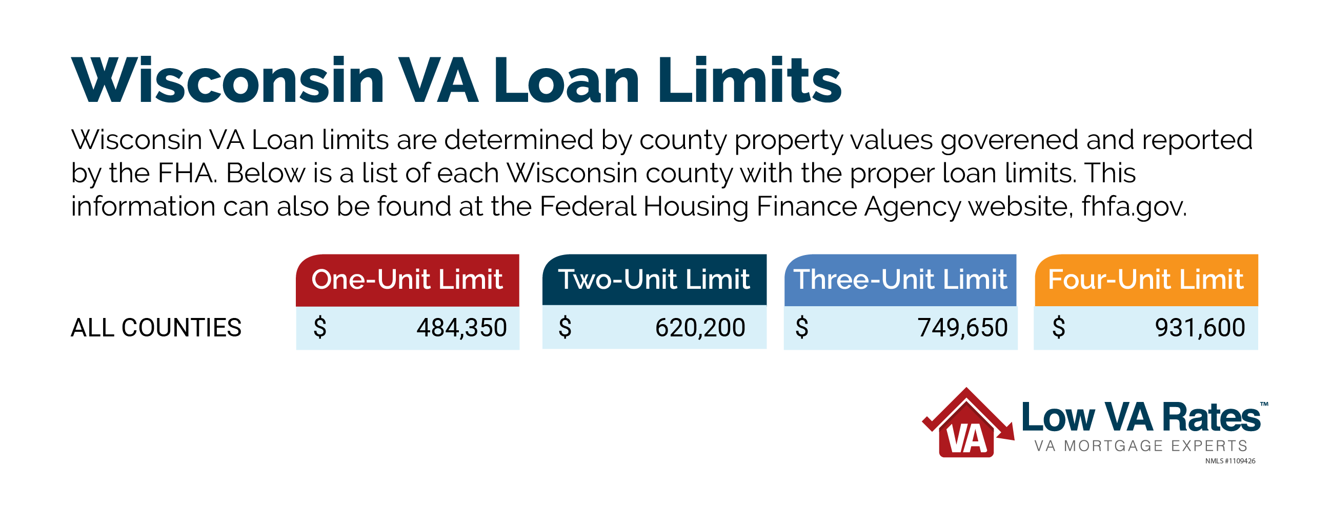 Wisconsin Benefits VA Home Loans in Wisconsin Low VA Rates