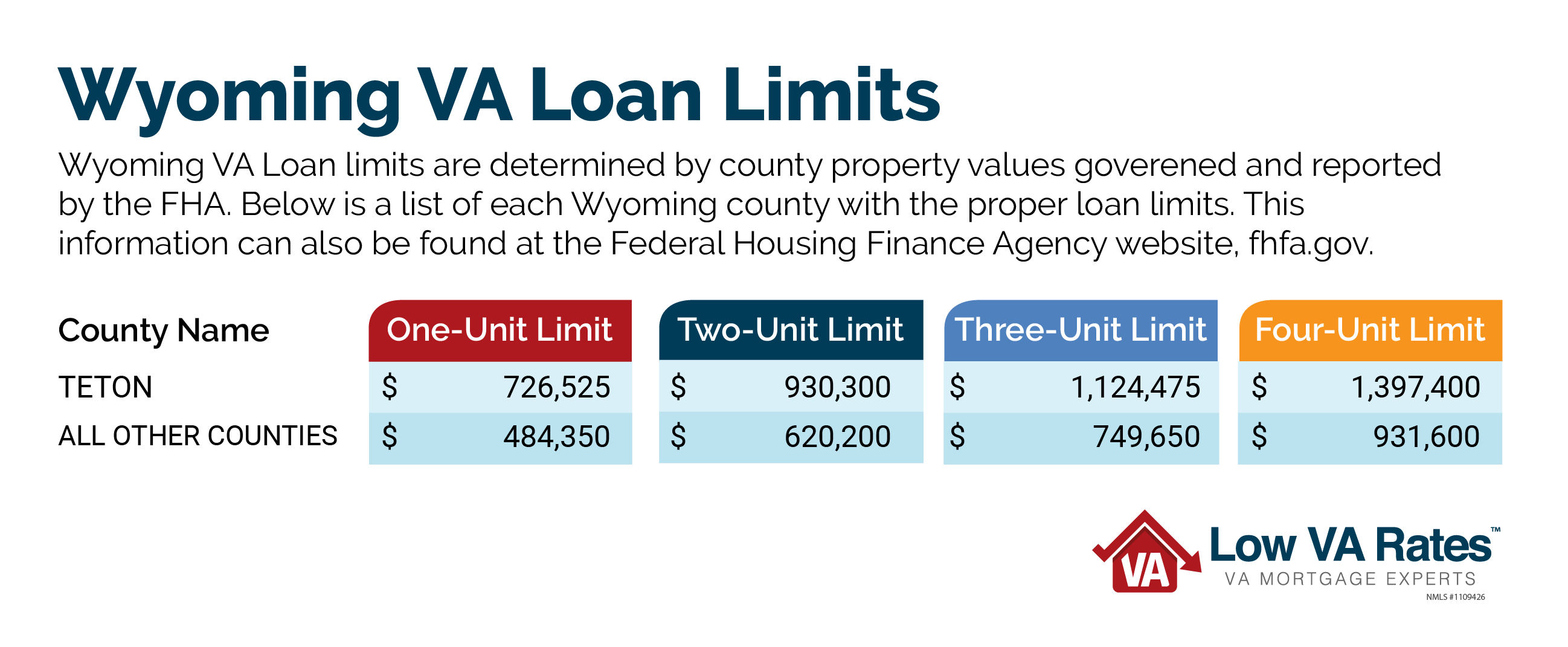 Wyoming Benefits VA Home Loans in Wyoming Low VA Rates